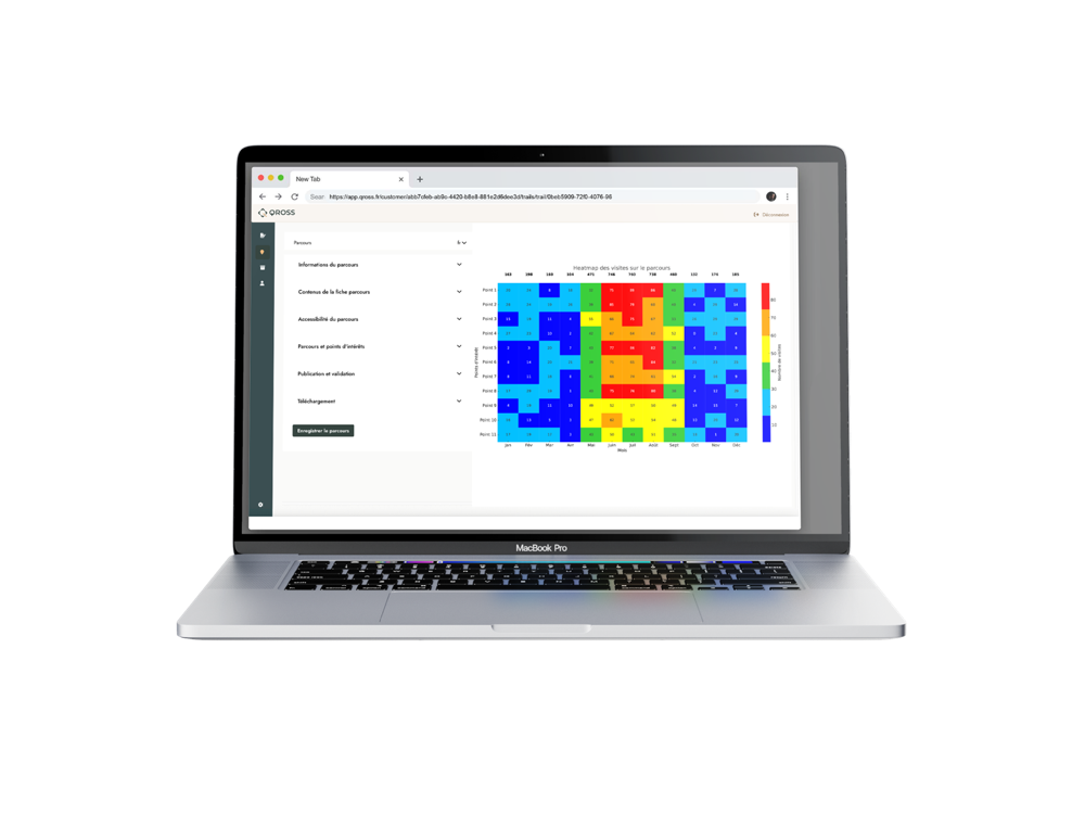 Les statistiques de fréquentation sur la plateforme
